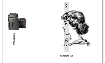 Mastering the 85mm 1.2? Not quite.